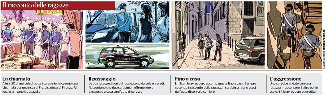 carabinieri-americane-stupro-firenze